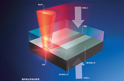 激光焊接技術(shù)的優(yōu)勢有哪些